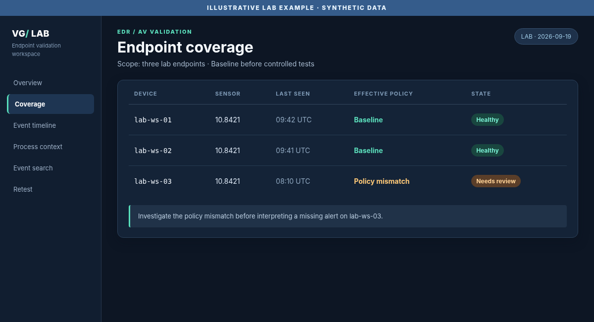 Illustrative endpoint coverage view showing sensor health, last contact, and effective policy